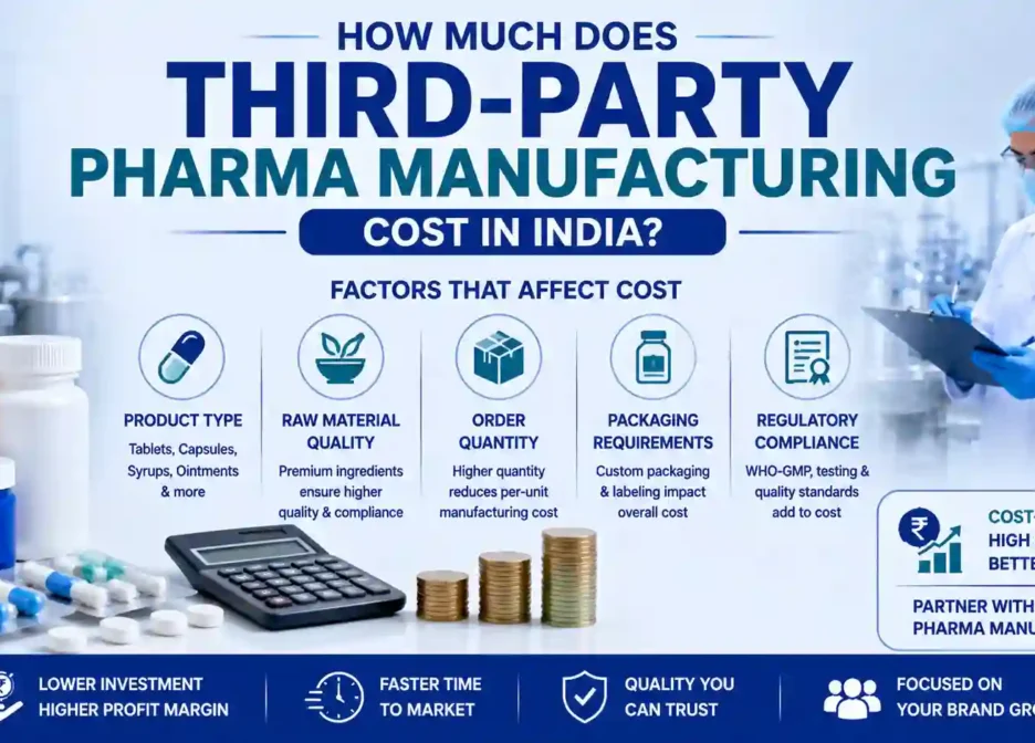 How Much Does Third-Party Pharma Manufacturing Cost in India?